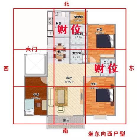 座西朝東財位|一張圖秒懂 房屋不同坐向有什麼優缺點 